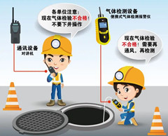 浑南有限空间操作说明